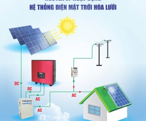 Giải pháp điện mặt trời hòa lưới